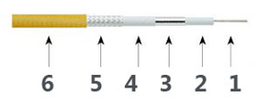 כבל בדיקה Precision T40
